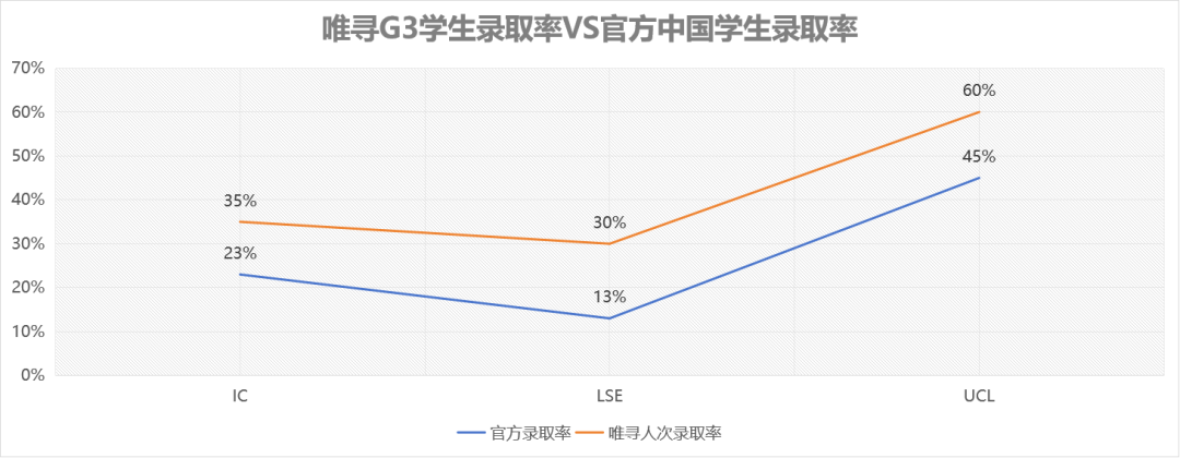4A*被G5直拒，到底哪里出了问题？