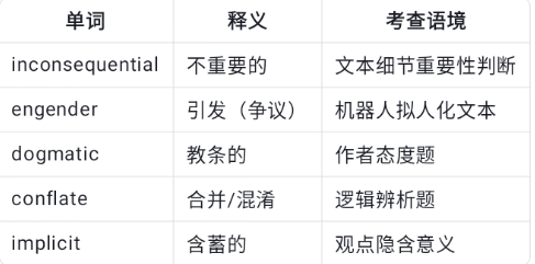 SAT阅读重题率超40% 题型拆解