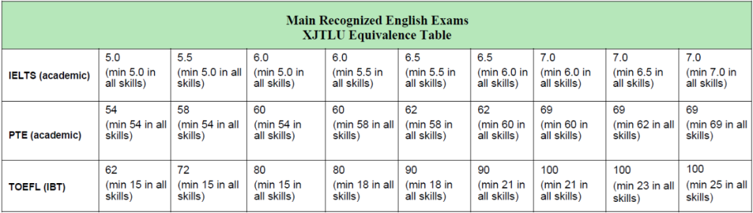 西交利物浦大学2026Fall硕士项目开放申请,学制最短1.5年,多专业可选! 西交利物浦大学2026Fall硕士项目开放申请,学制最短1.5年,多专业可选!