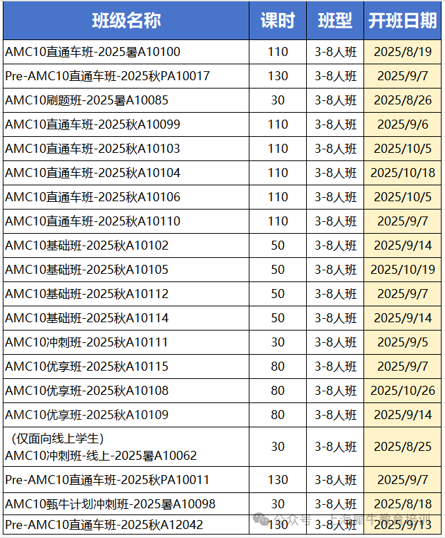 AMC10竞赛和AMC12竞赛选对才能事半功倍！三个维度给你答案~