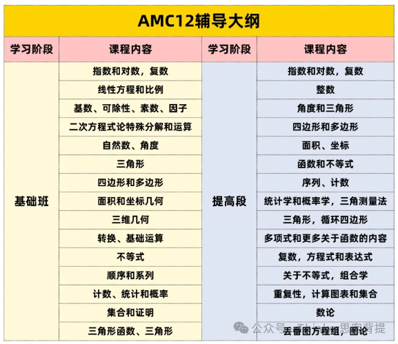 AMC10/12数学竞赛|哪个更容易晋级AIME？答案揭晓，附AMC10/12竞赛辅导