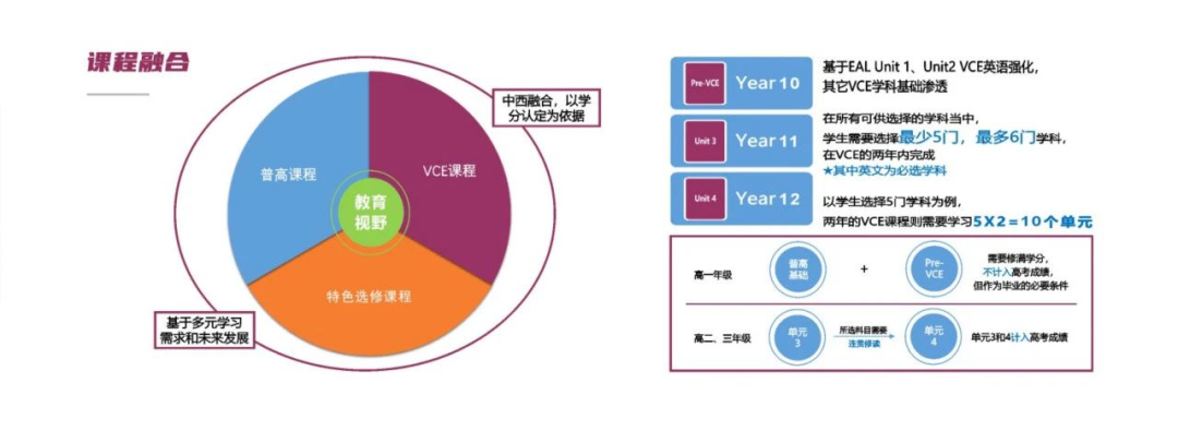 公立普高中外各作办学——宁波李惠利中学中澳高中课程了解一下！