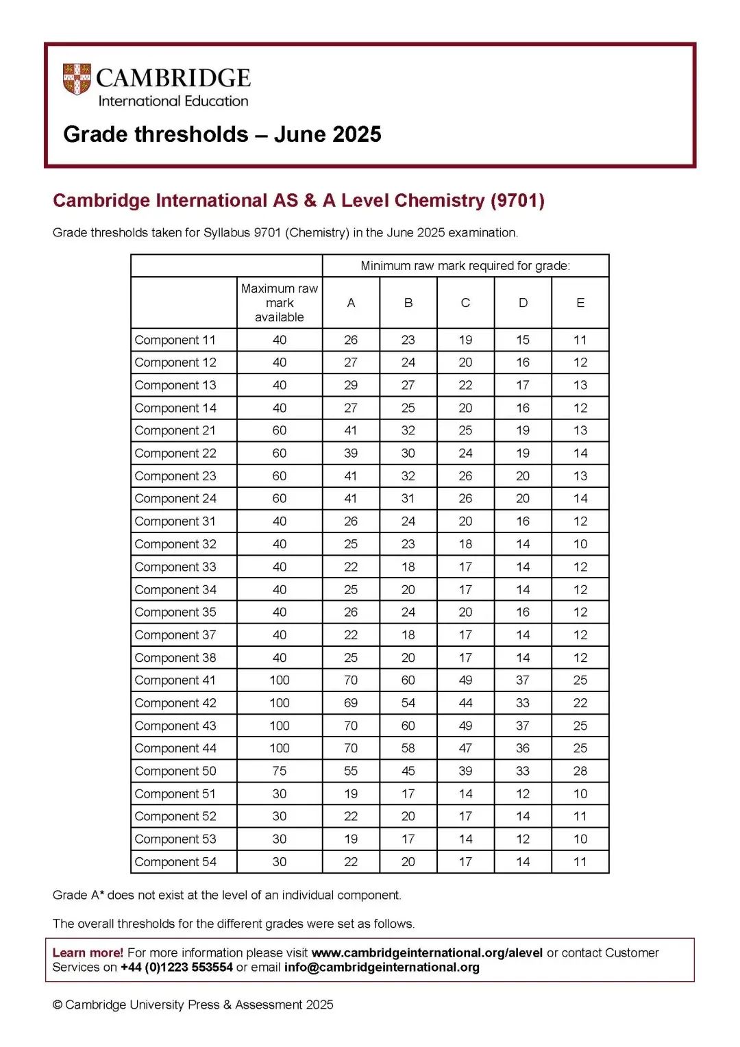 CIE考试局ALevel出分！ALevel出分后怎么做？附ALevel各科分数线~