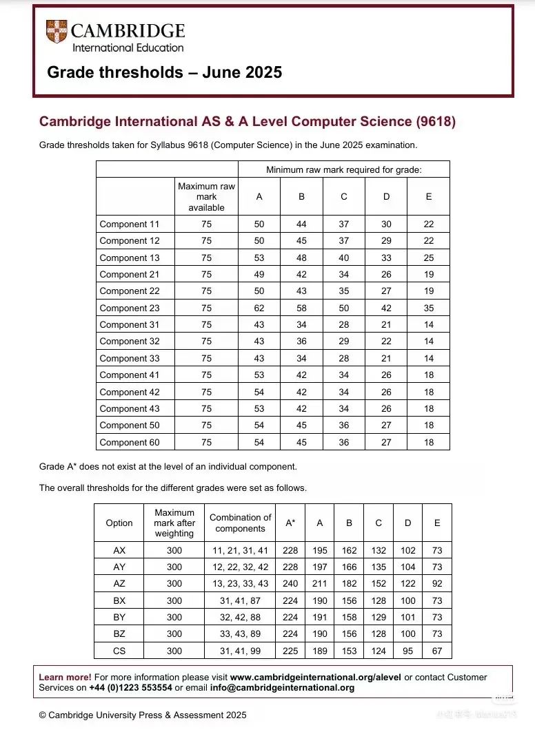 CIE考试局ALevel出分！ALevel出分后怎么做？附ALevel各科分数线~