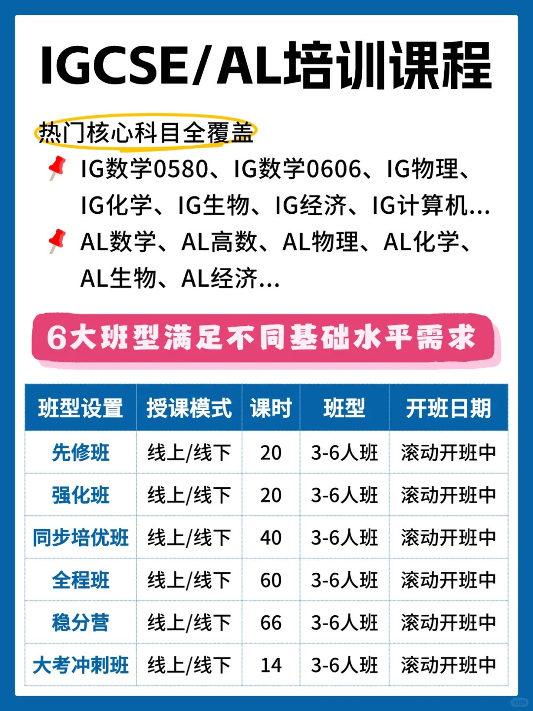2025年夏季大考IGCSE/Alevel今日出分！这份查分指南请收好~