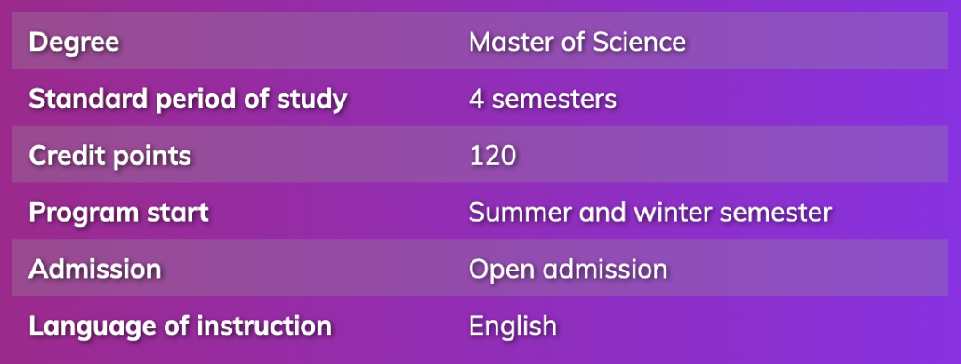 柏林工业大学也宣布将一王牌专业：环境科学工程硕士专业改为英授！