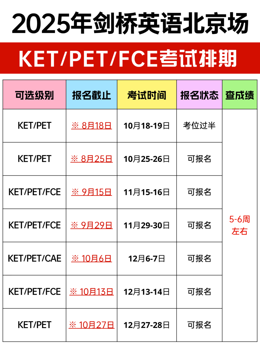 北京KET秋季培训课程新鲜出炉！预备/基础/强化冲刺多种班型助力冲刺KET卓越