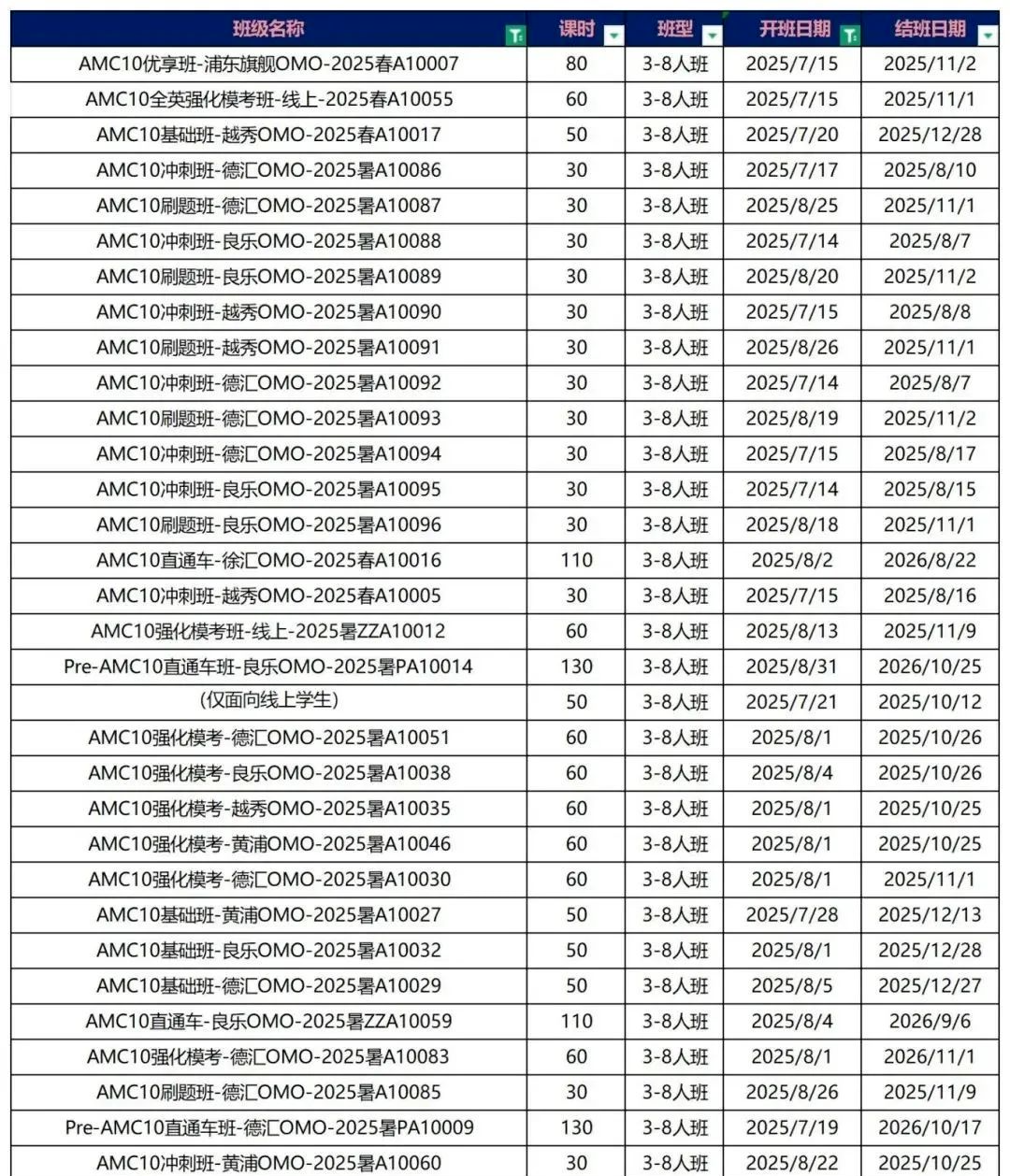 AMC10竞赛+雅思是国际名校“王炸”组合？几年级开始备考规划？
