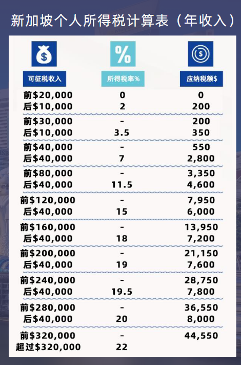 一文看懂新加坡EP自雇就业计划——普通人也能圆梦狮城的绝佳路径！