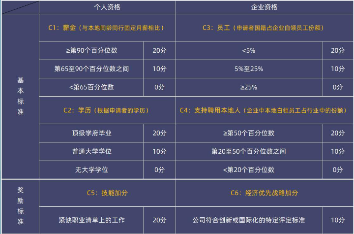一文看懂，新加坡EP自雇就业计划——普通人也能圆梦狮城的绝佳路径！