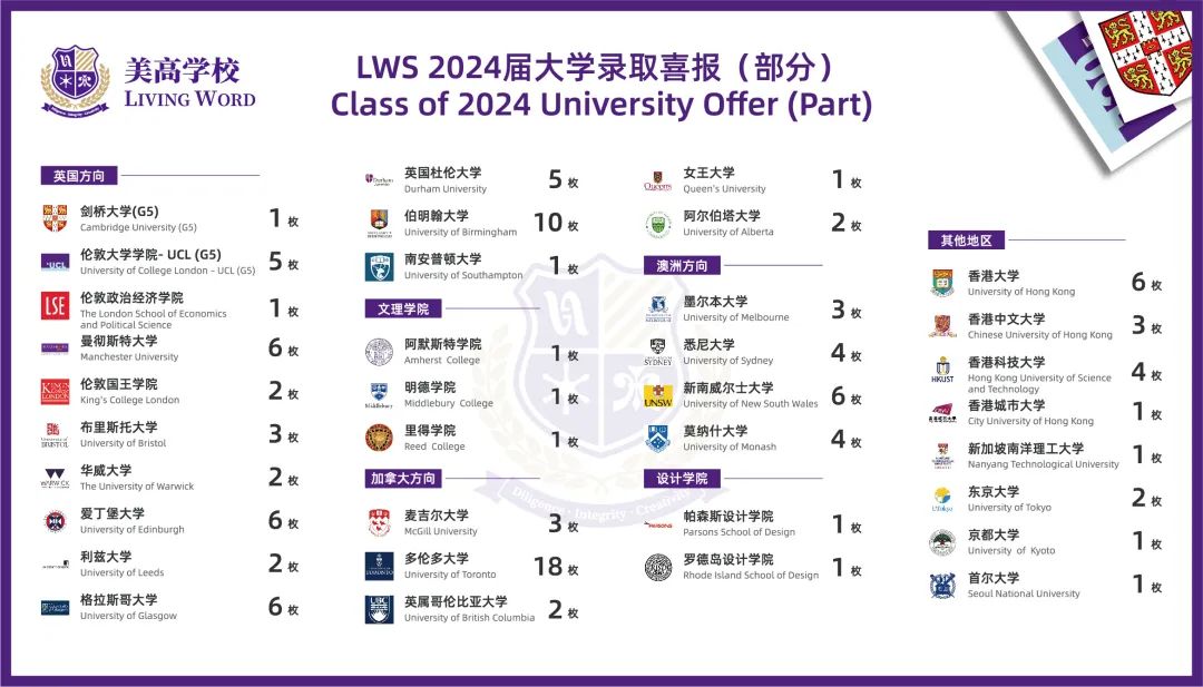2026春招抢先看！光华启迪、圣华紫竹、UEC……上海热门国际高中课程/学费/升学盘点！