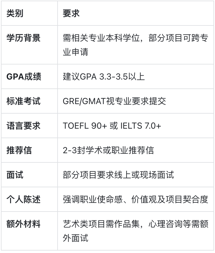 佩珀代因大学：太平洋边的信仰与自由
