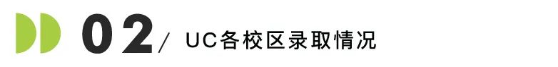 加州大学公布2025录取数据！录取率飙升至73%，国际生扩招趋势明显！