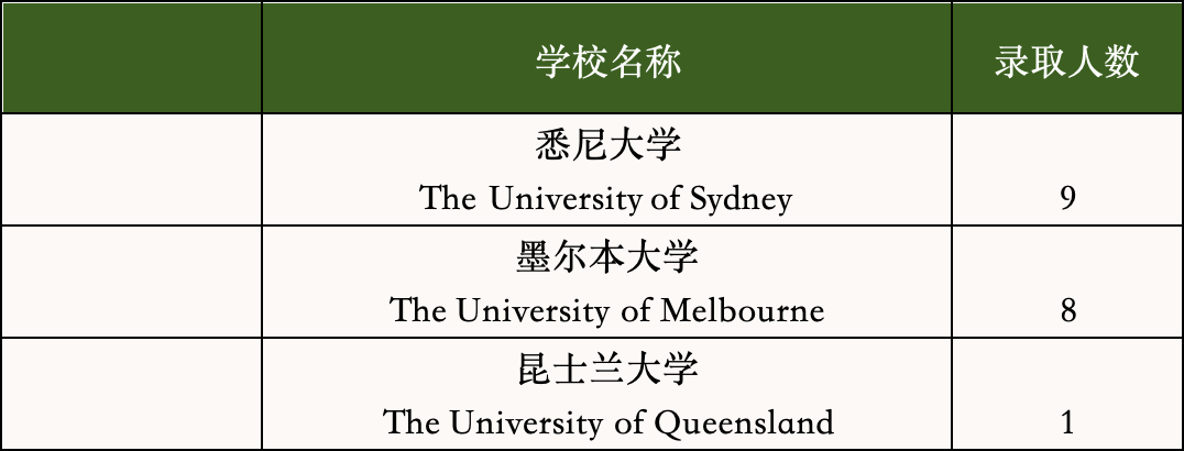 上海浦东新区国际高中学校｜上海市民办平和学校，开设IBDP、美高AP及Alevel课程！
