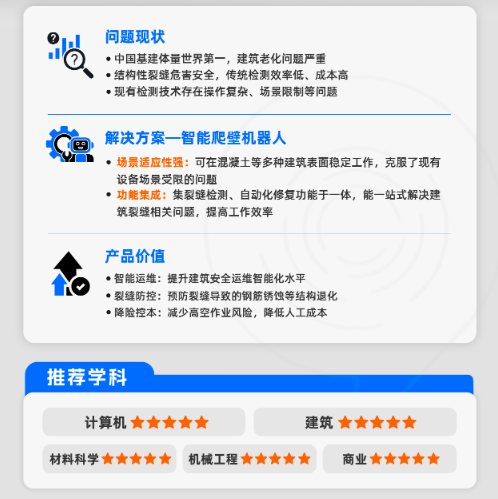 【STEM+商科】康莱德创新挑战赛适合哪些学生参加？ 有什么用？附25-26年康莱德新课题