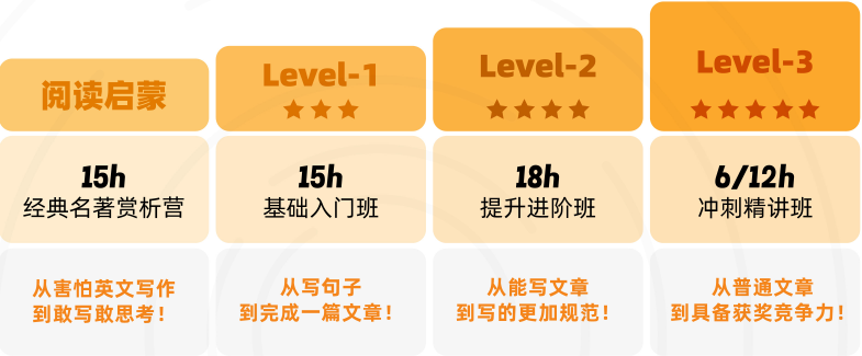 Johnlocke写作竞赛入围名单公布后该如何规划！附查询方式/奖项含金量介绍！