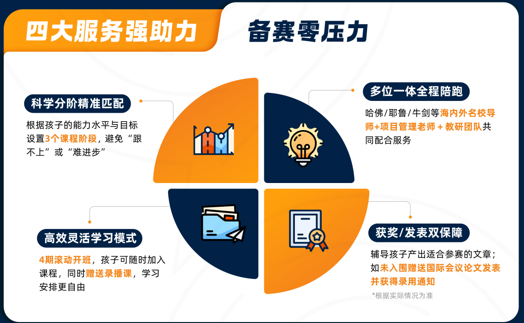 Johnlocke写作竞赛入围名单公布后该如何规划！附查询方式/奖项含金量介绍！