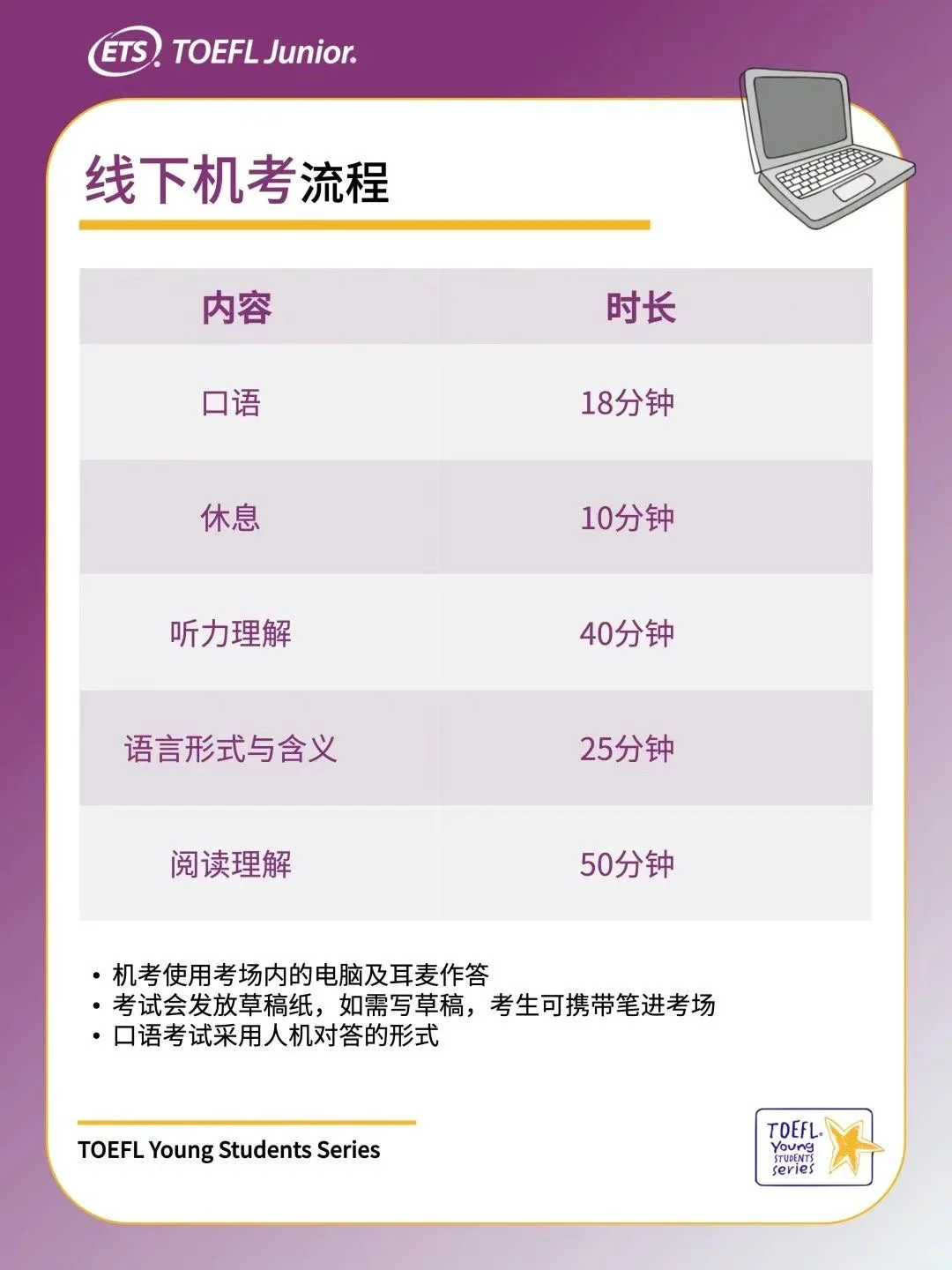 小托福完整考试流程，开始报名、考试当天、成绩查询方式、线下考点地址一键式获取