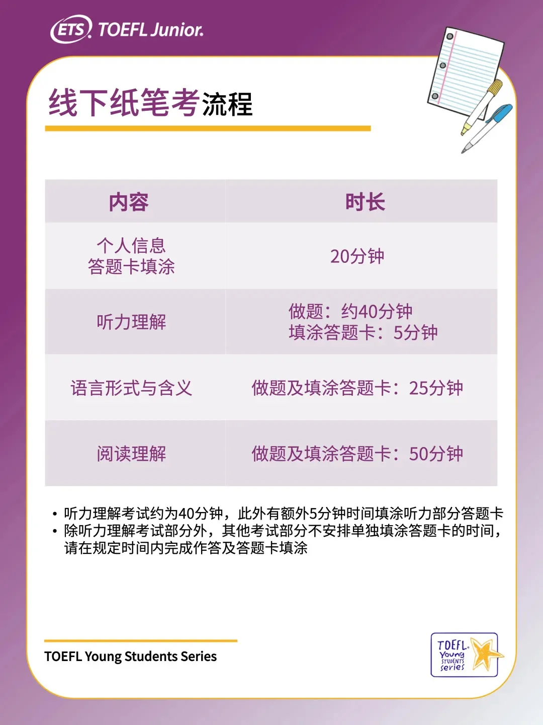 小托福完整考试流程，开始报名、考试当天、成绩查询方式、线下考点地址一键式获取