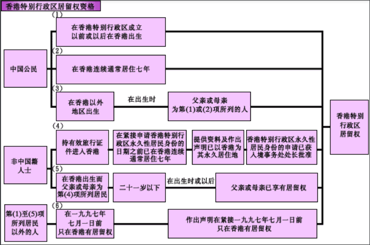 香港求学就业全攻略：从读书到永居的一站式政策解析