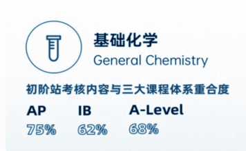HOSA备赛指南！一文了解!HOSA竞赛规则/竞赛安排/竞赛流程/奖项设置~建议收藏！