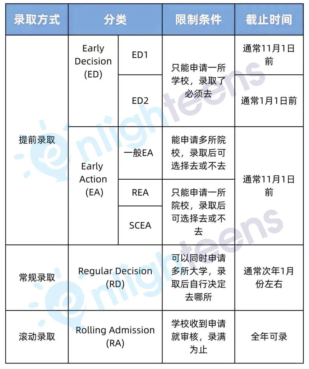 ED违法? 美国精英大学集体成被告