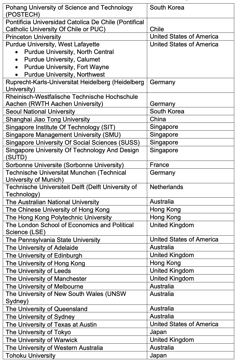 新加坡留学｜2025年工签新政！新加坡工签认可加分的125所院校名单！