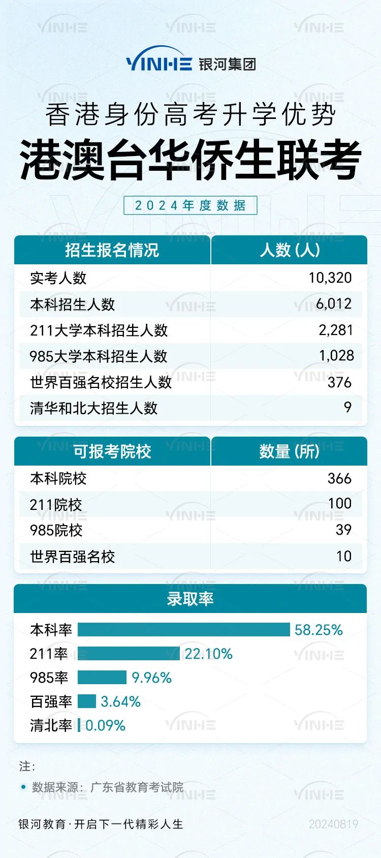 内地精英家庭选择香港中学插班，与“中考分流”有关？