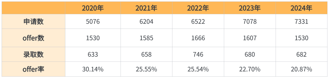 帝国理工学院“捡漏”专业曝光！2025申请季这4个方向最容易进