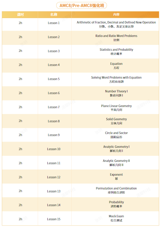 适合3-7年级同学的AMC8课程，不同基础匹配不同班型
