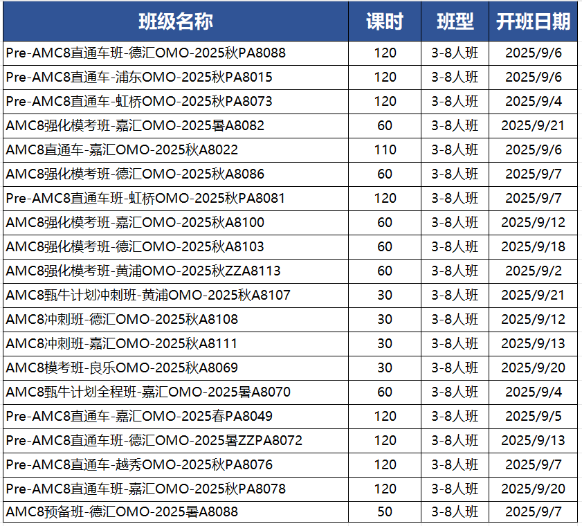 美国AMC和澳洲AMC分不清？一文说清两个竞赛的区别