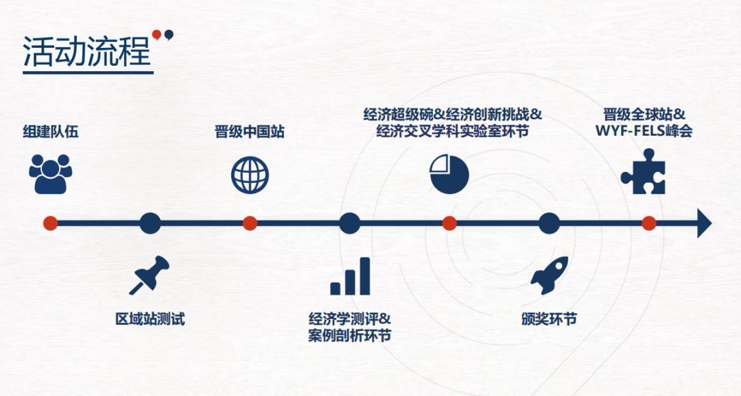 别再到处搜了！NEC 商赛一篇吃透：比赛流程/考点/奖项含金量