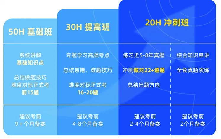 家长速藏！从AMC8到AMC12,90%获奖学生按这个路径规划