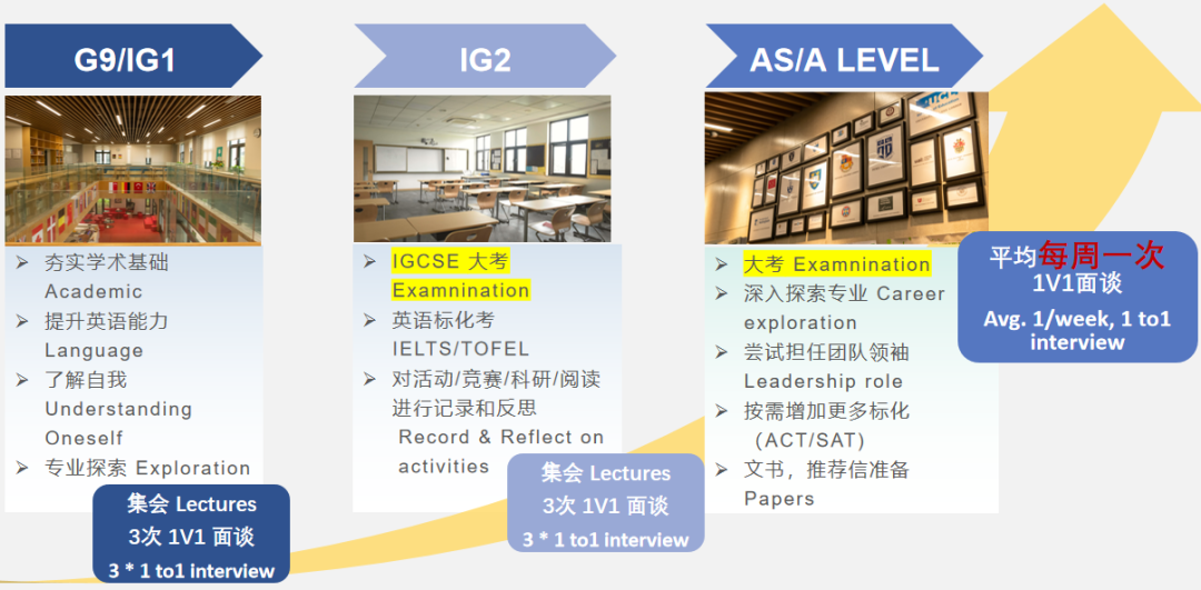 “协和系”A-Level课程，旗下第八所校区——协和浦东三林一所不“鸡血”也有好成绩的学校！