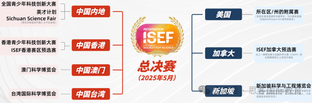 高含金量国际生物竞赛一文讲清（英本/美本/港本申请必看）附各年级准备指南