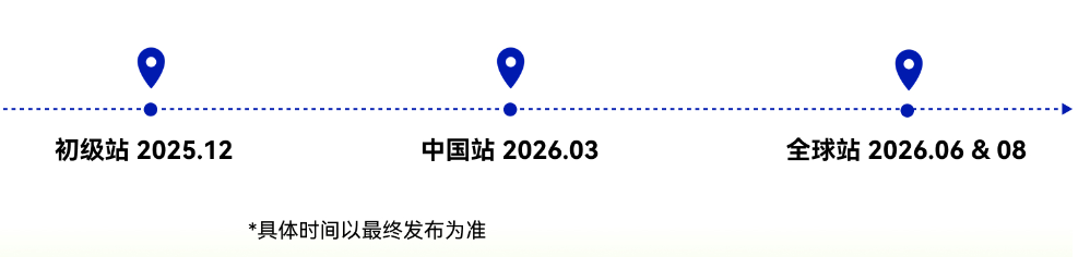 NEC竞赛新赛季时间/比赛流程 NEC DR/AS组 组队速进
