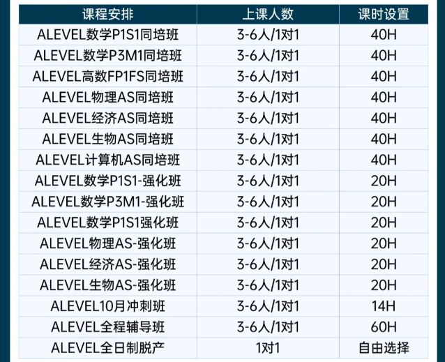 IGCSE课程的成绩重要吗？牛剑G5申请IGCSE成绩要求大公开！