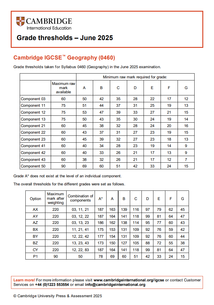 CAIE考试局IGCSE夏季大考放榜！热门科目分数线一览！