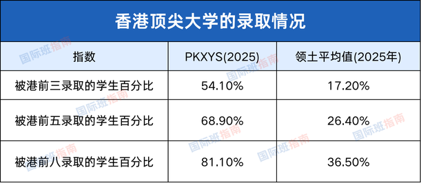 培侨和民心已经不是一个梯队了？2025升学成绩对比谁胜出？