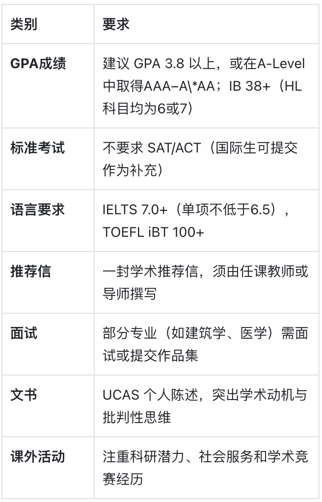 伦敦大学学院：世界知识的“都市心脏”