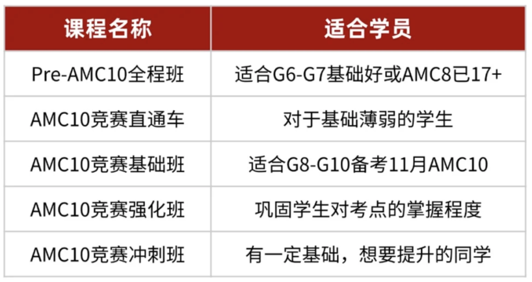 AMC10相当于课内数学什么水平？附2025年AMC10考试时间/分数线~