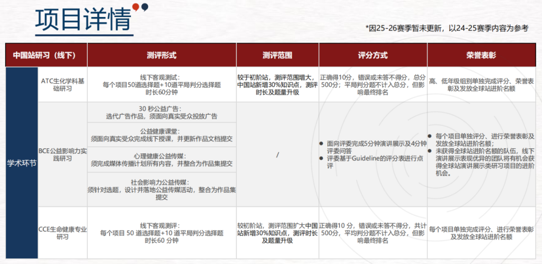 8.20国际竞赛科普 | hosa健康与公益未来领袖研习社——iHOSA竞赛介绍
