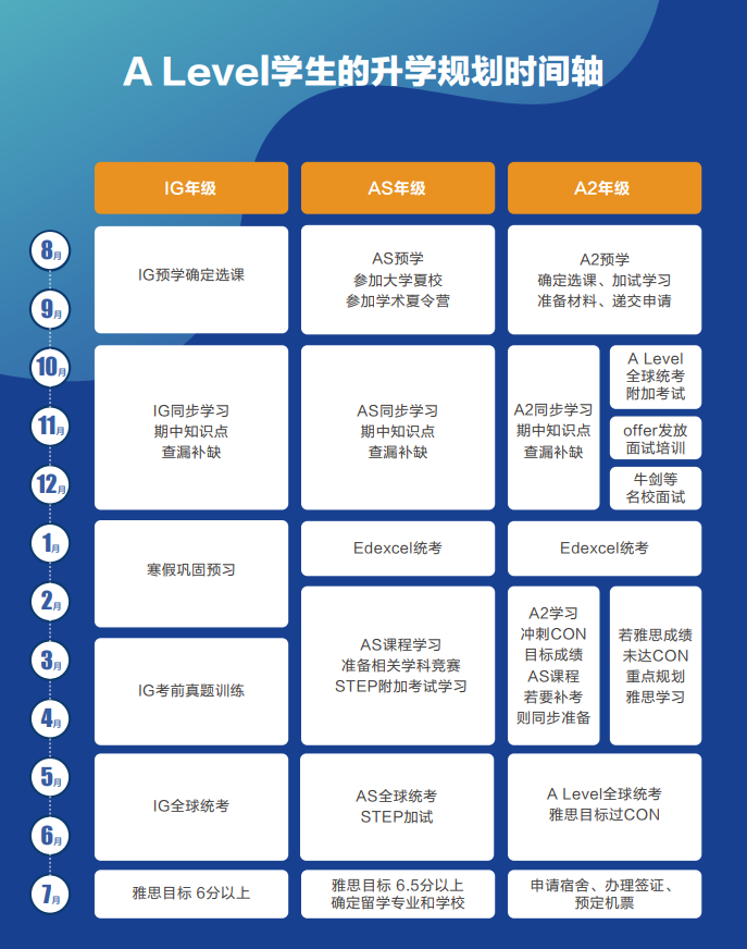 A-Level 全解析：从课程优势到上海A-Level 热门学校都在这了