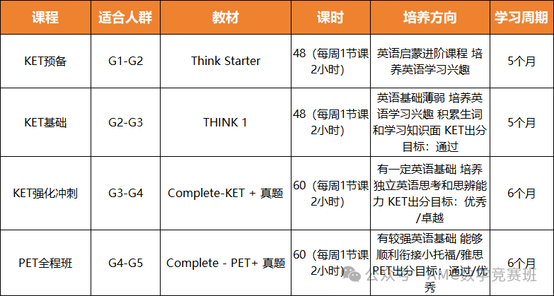 剑桥英语KET考试最佳学习期+考试题型+性价比课程推荐！