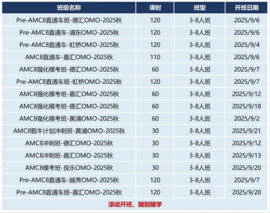 AMC8数学竞赛考试范围有哪些？