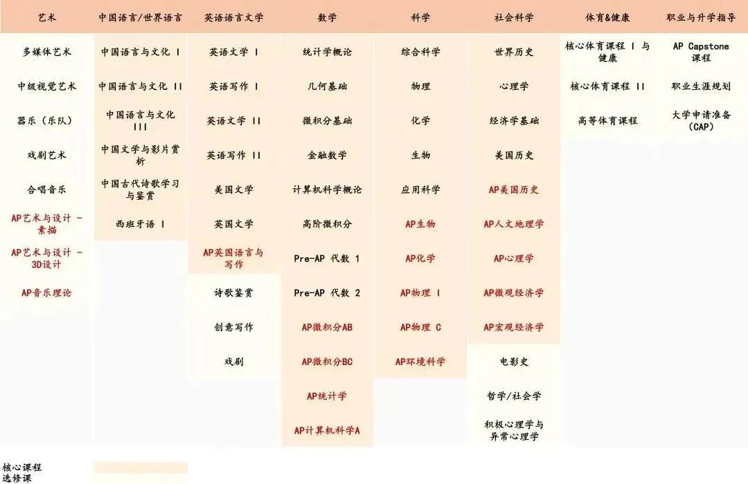 古今交融，中西荟萃！“协和系”唯一被纳入政府购买学位，拥有300年历史徽派古宅的学校——协和万源！