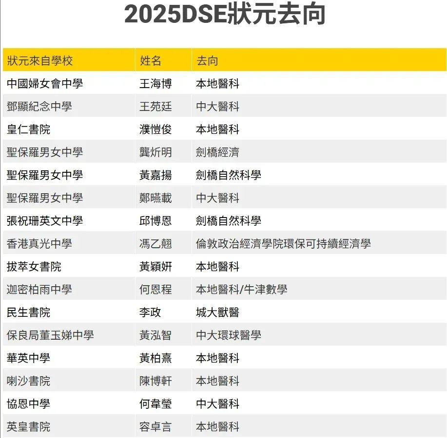 “港状元”扎堆学医 香港医学专业到底“强”在哪里？