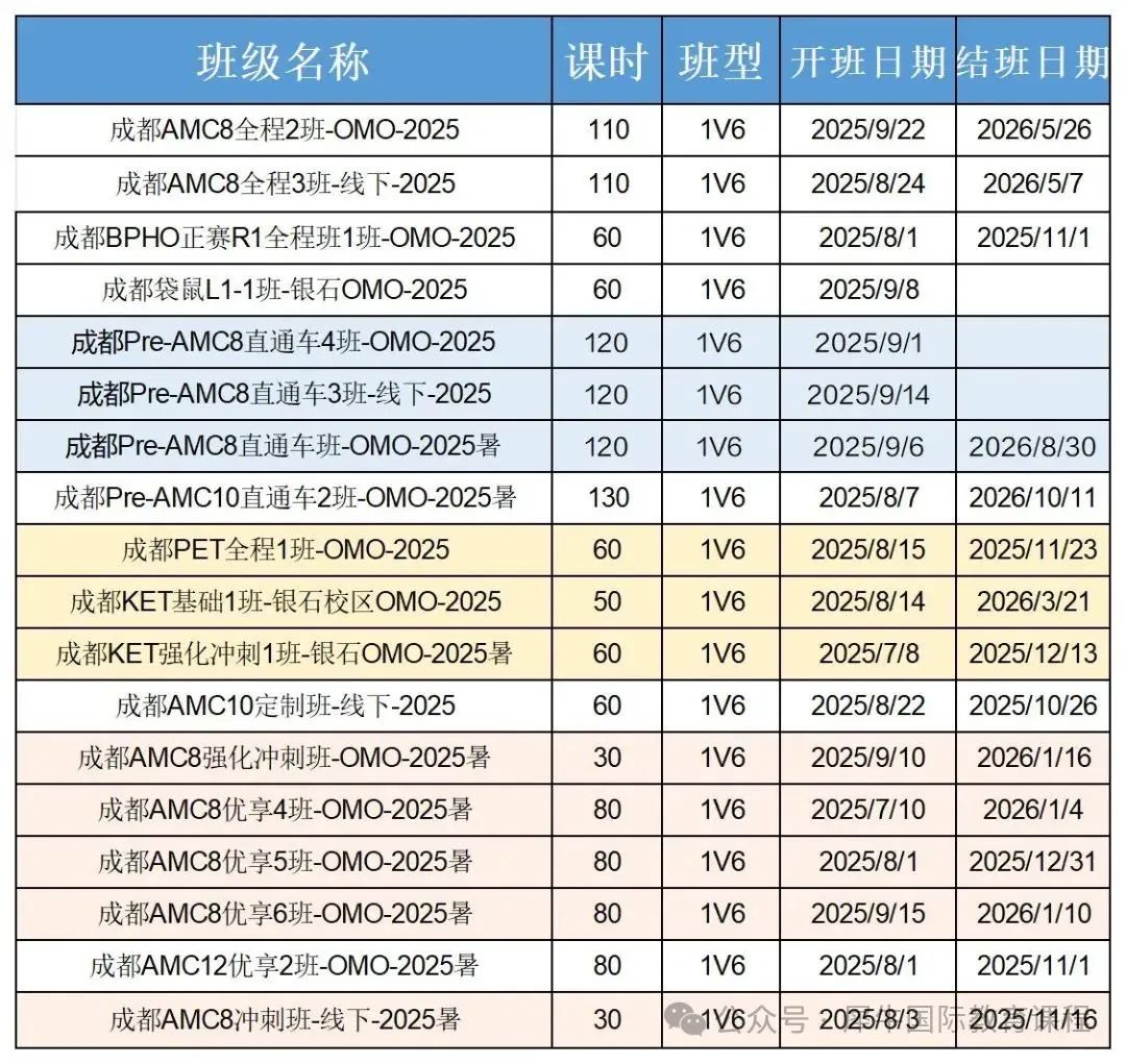 AMC8数学竞赛在成都是名校敲门砖？附成都AMC8课程培训