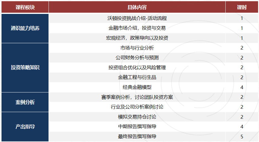 2025年沃顿商赛报名即将截止！组队安排/赛前准备/整队辅导