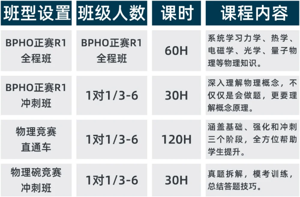 物理竞赛直通车课程培训 | 一个课程两个奖项助力冲藤！
